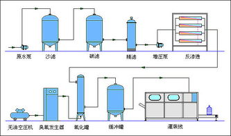 萊特萊德公司 專業打造1噸/小時反滲透水處理設備，北京市批發價格與技術開發服務